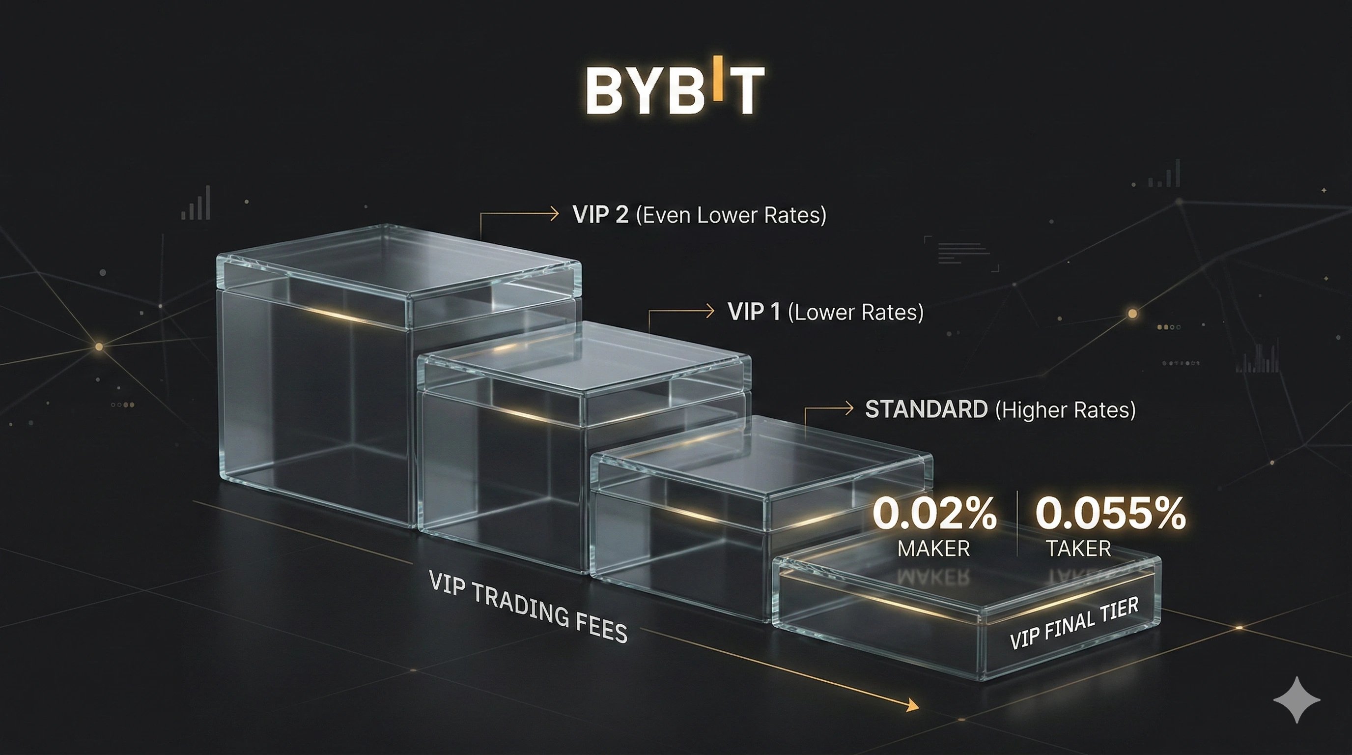 Bybit exchange unified trading account interface showing derivatives and portfolio margin features